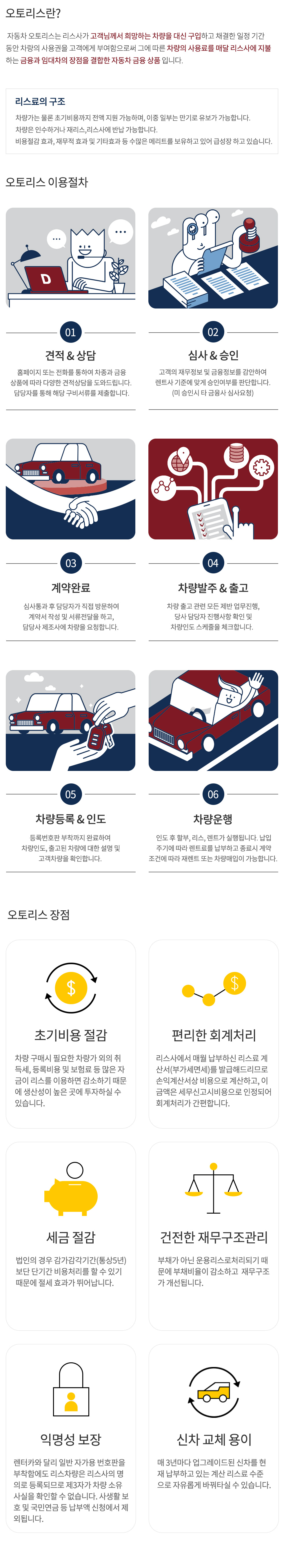 장기렌트 설명