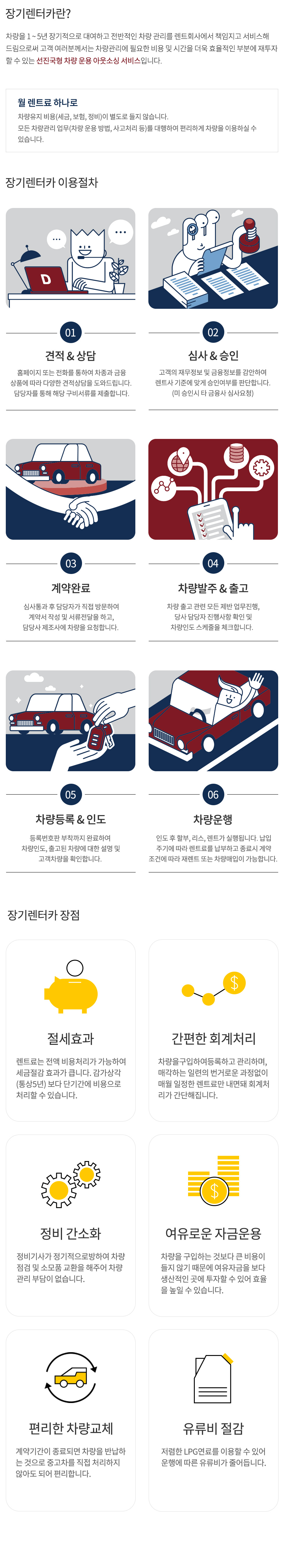 장기렌트 설명