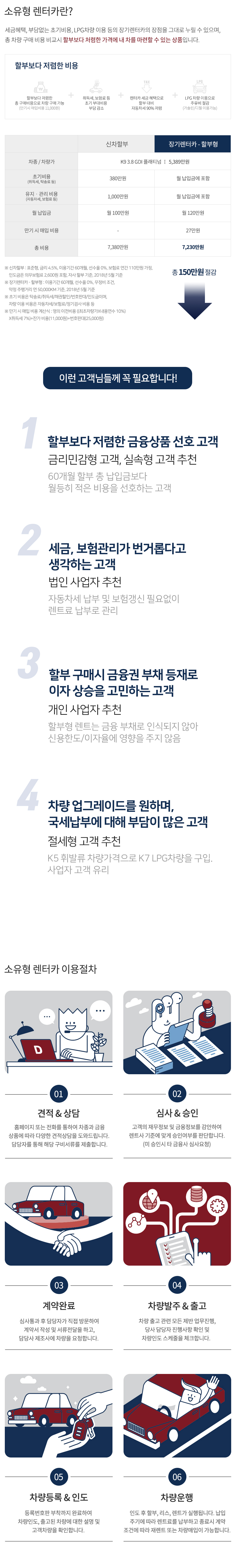 소유형장기렌트 설명